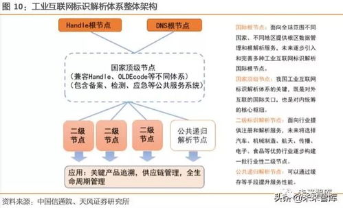 工業(yè)互聯(lián)網綜合報告 以精準數據體系為基石，賦能中國制造邁向智能化未來
