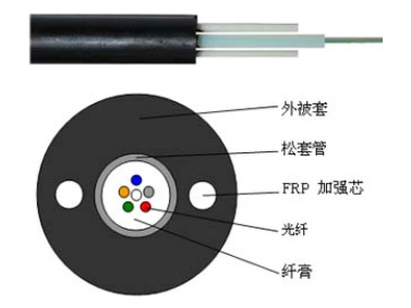 羅格森6芯室外單模光纜(9/125)/APW06SM9 構(gòu)建高速通信網(wǎng)絡(luò)的堅(jiān)實(shí)骨架